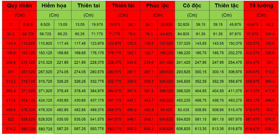 Kích thước cửa phòng ngủ theo thước Lỗ Ban