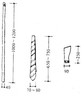 Kích thước của dây nịt, caravat và vớ: